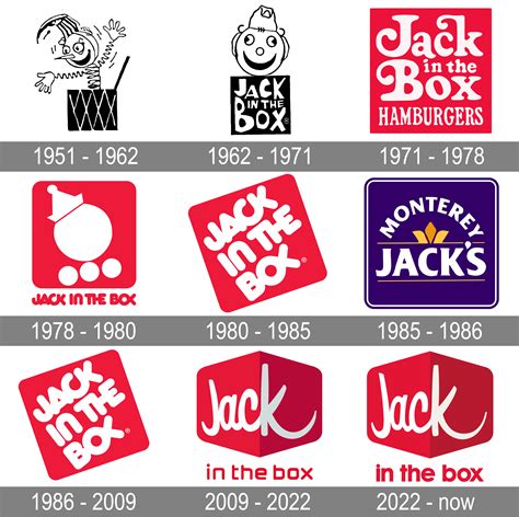 Head covering for jack in the box mascot